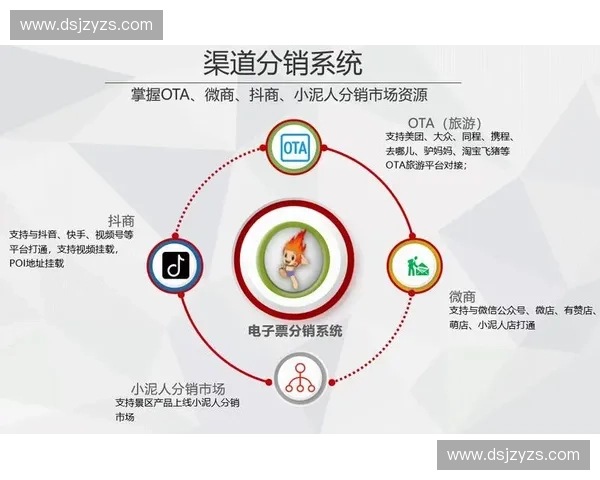 仅有22%的定制化旅游产品对接实时票务系统,服务商错失竞标合同签署最佳周期 仅有22%的定制化旅游产品对接实时票务系统,服务商错失竞标合同签署最佳周期